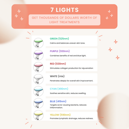 Try Lyftr Face Device